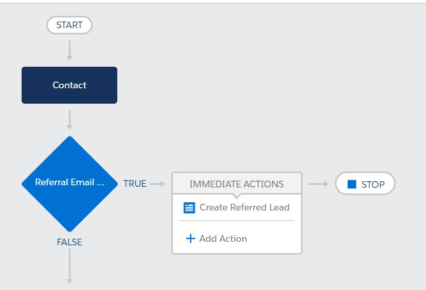 Process Builder.PNG