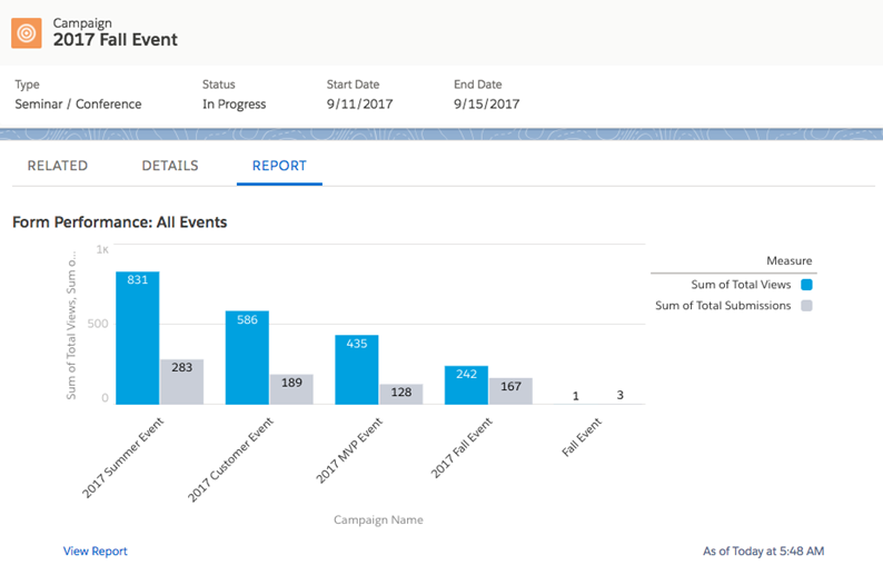 Salesforce Reports.png