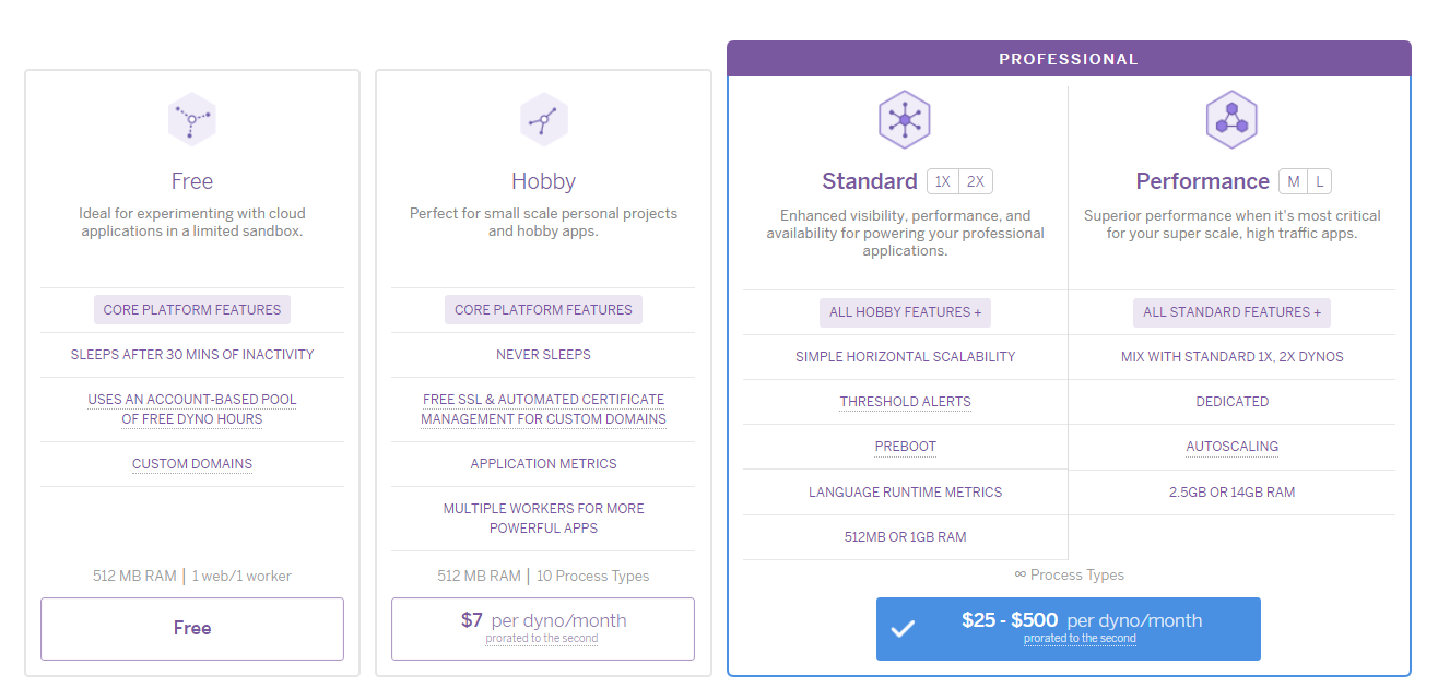 Heroku Pardot Pricing.PNG