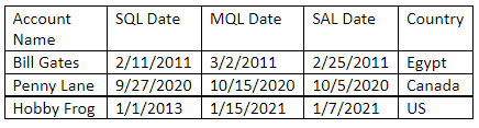 B2BMA Columns to Rows 1