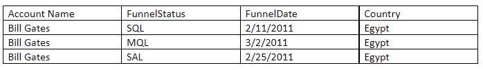 B2BMA Columns to Rows 2