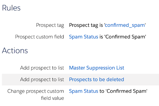 Spam Identification Process with Prospect Updater 