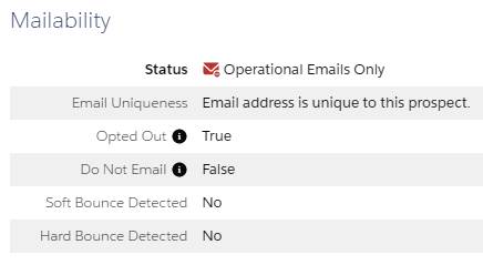 mailability fields