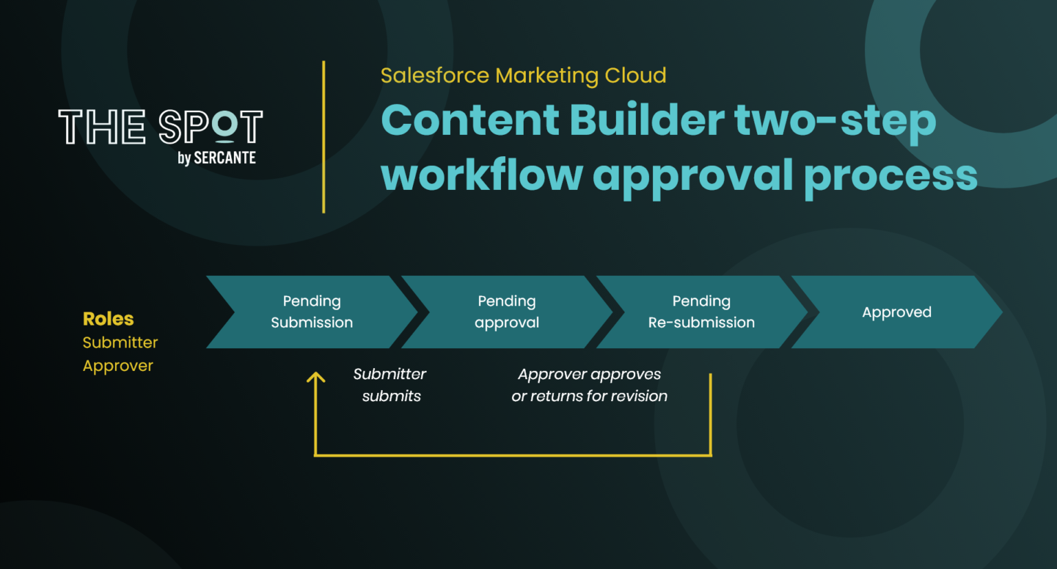 Marketing-Cloud-Email-Specialist認定テキスト