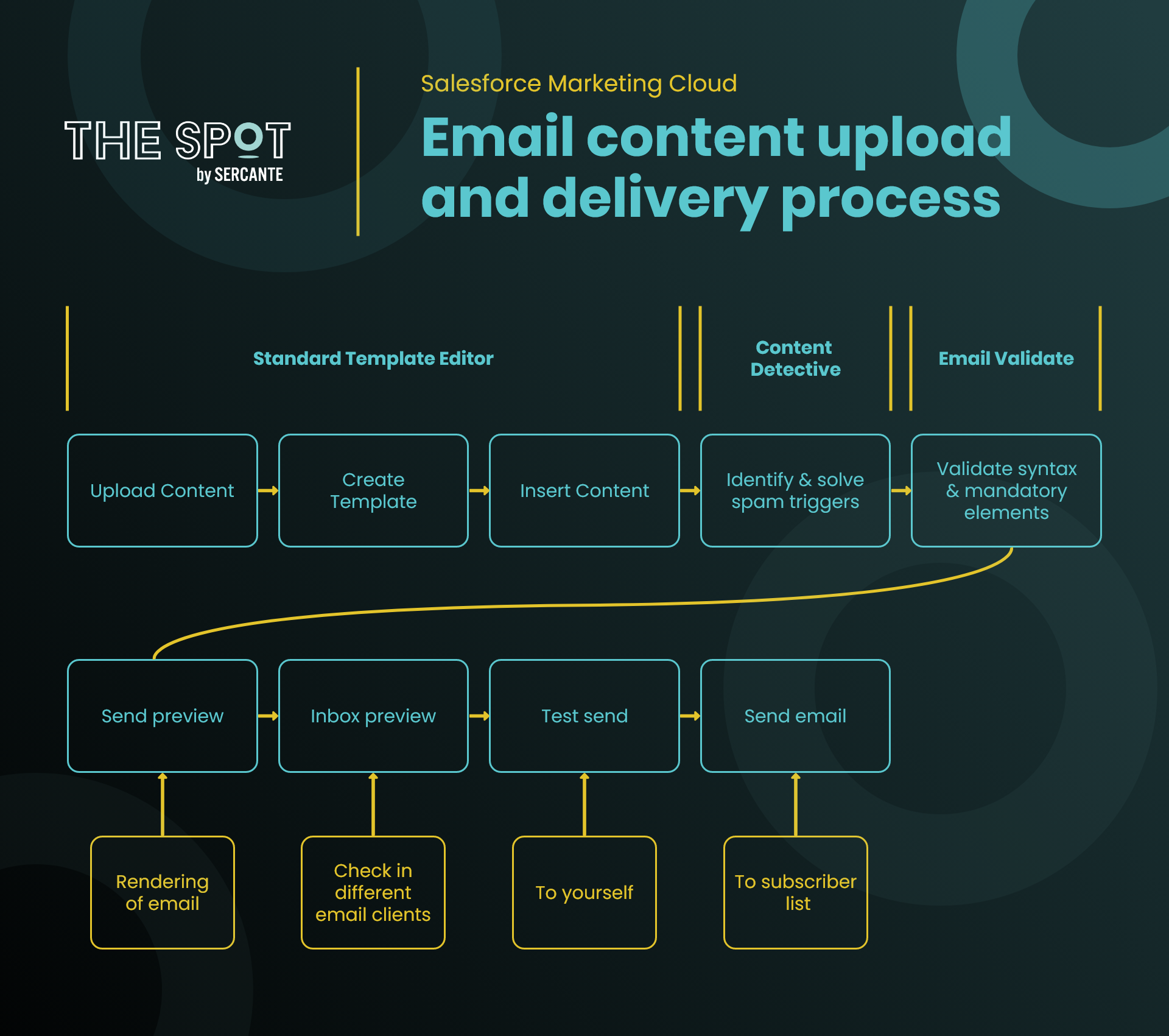 Marketing-Cloud-Email-Specialist Valid Test Tips