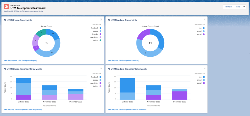 UTM Touchpoint Report 3