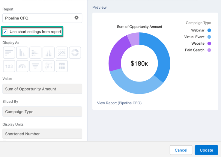 How to Use the Marketing Cloud Campaign Dashboard for Team