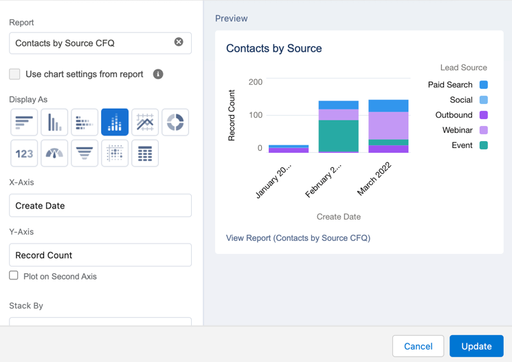 Creating a Marketing Dashboard in Salesforce: Tips, Tricks and