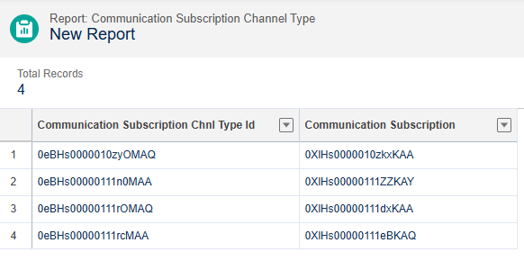 A screenshot showing the New Report of the Communication Subscription Channel Type