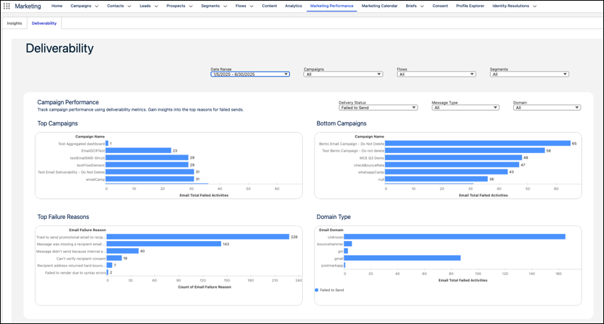 A screenshot of a deliverability dashboard.