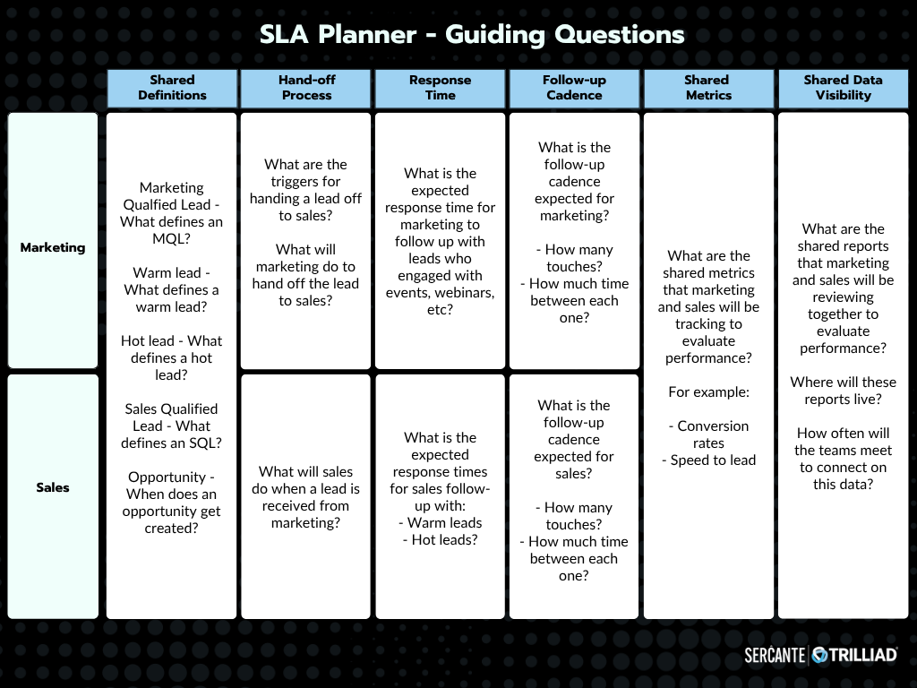 Sercante's SLA Planner Guiding Questions