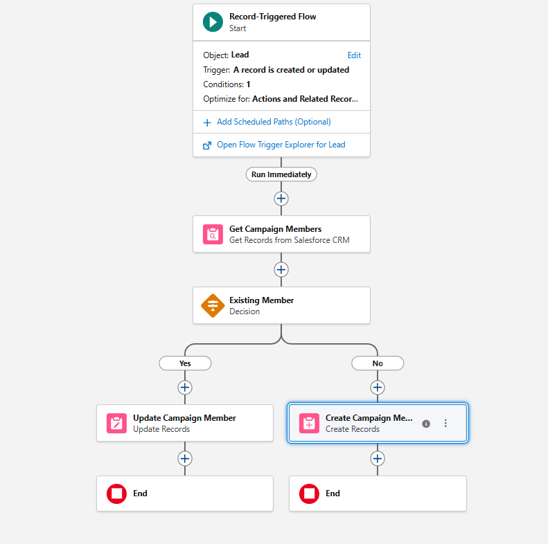 Activating the record-triggered flow