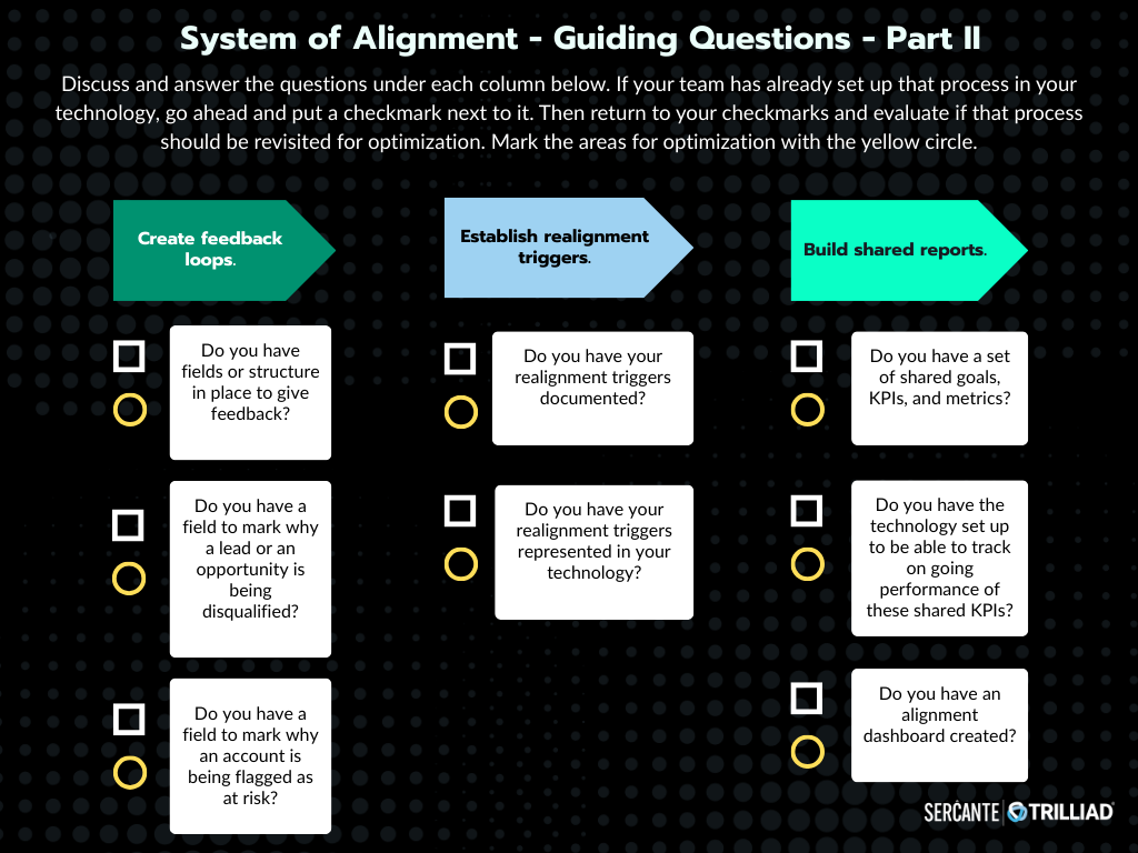 System of alignment checklist guiding questions for creating feedback loops, establishing realignment triggers, and building shared reports.