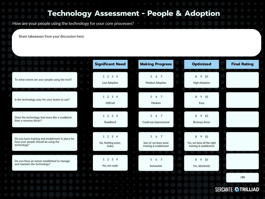 A preview of the technology assessment guide, which shows the guiding questions and scoring system for evaluating your technology through the area of people and adoption.