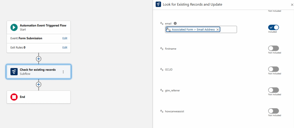 A workflow diagram with blocks for form submissions.