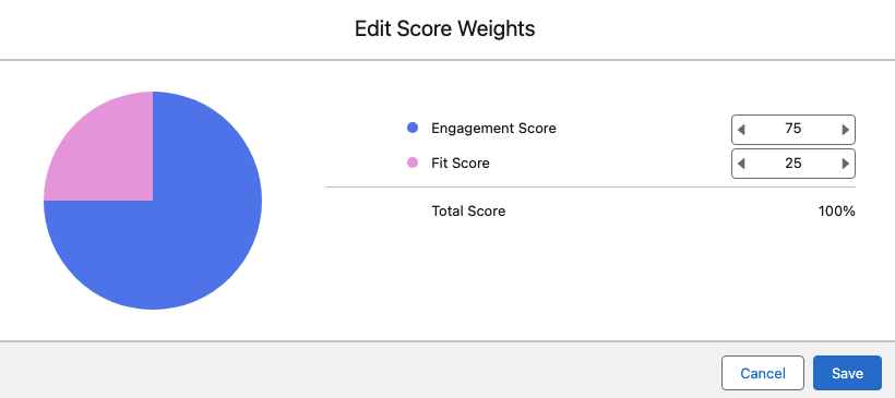 How Agentforce Marketing’s score weights can be customized