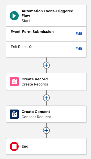 Automation event-triggered flow template.