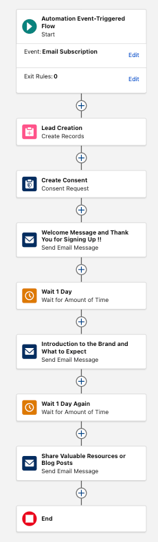 Setting up an automation event-triggered flow.
