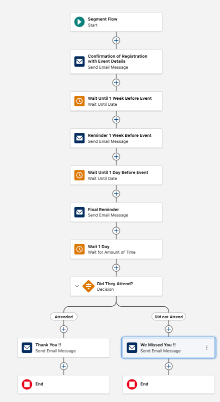 Setting up an event email automation template.