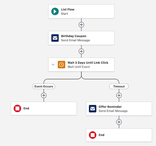 Setting up a birthday automation.